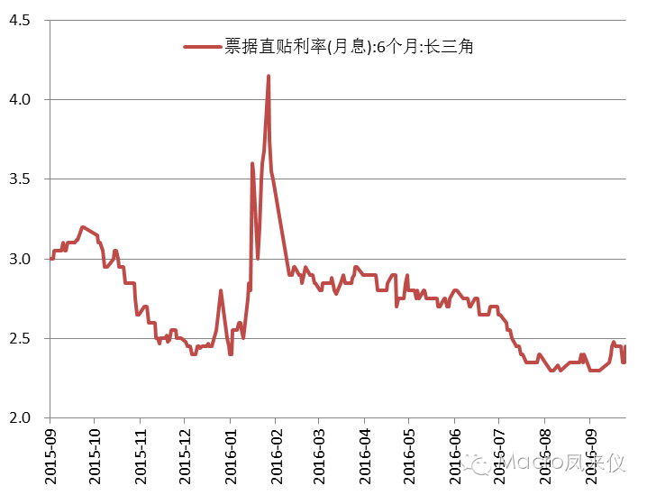 【东北宏观】11月料不加息,结构性看待地产调控