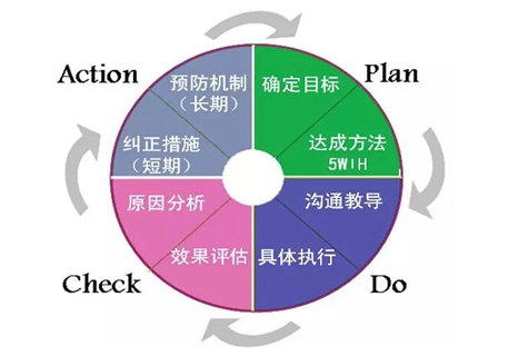 【dta教练圆桌会061期】怎样设定目标