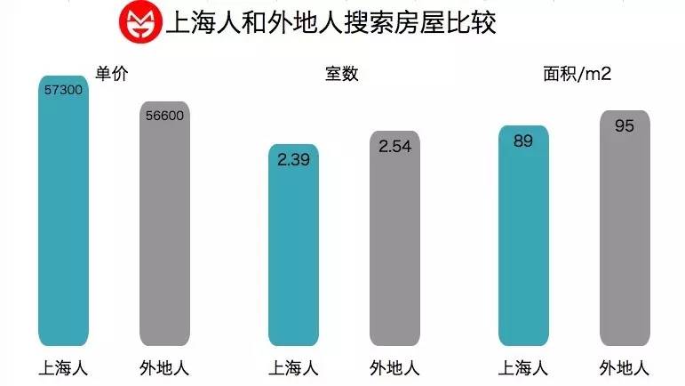 2020年底上海外来人口数量_薛之谦天外来物图片(3)