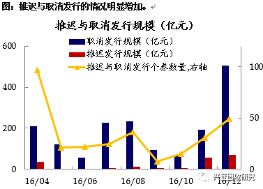 人口必须控制_烘焙主管人员必须学会的管理 一