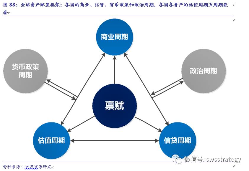 继续超配权益类资产——全球资产配置2017年1月投资策略报告