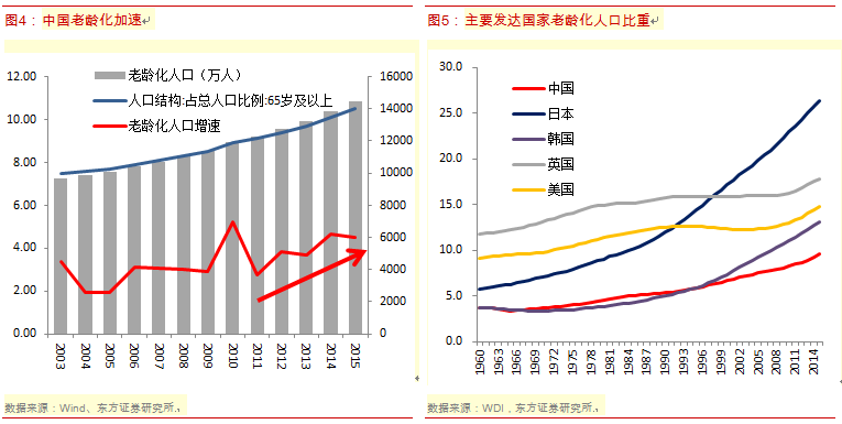 人口投资_常住人口增幅的变动,对北京投资需求的影响非常有限.