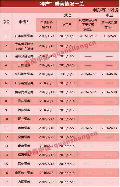 17家待产券商谁是"富二代,恒赢证券的爹们有"三马"和许家印