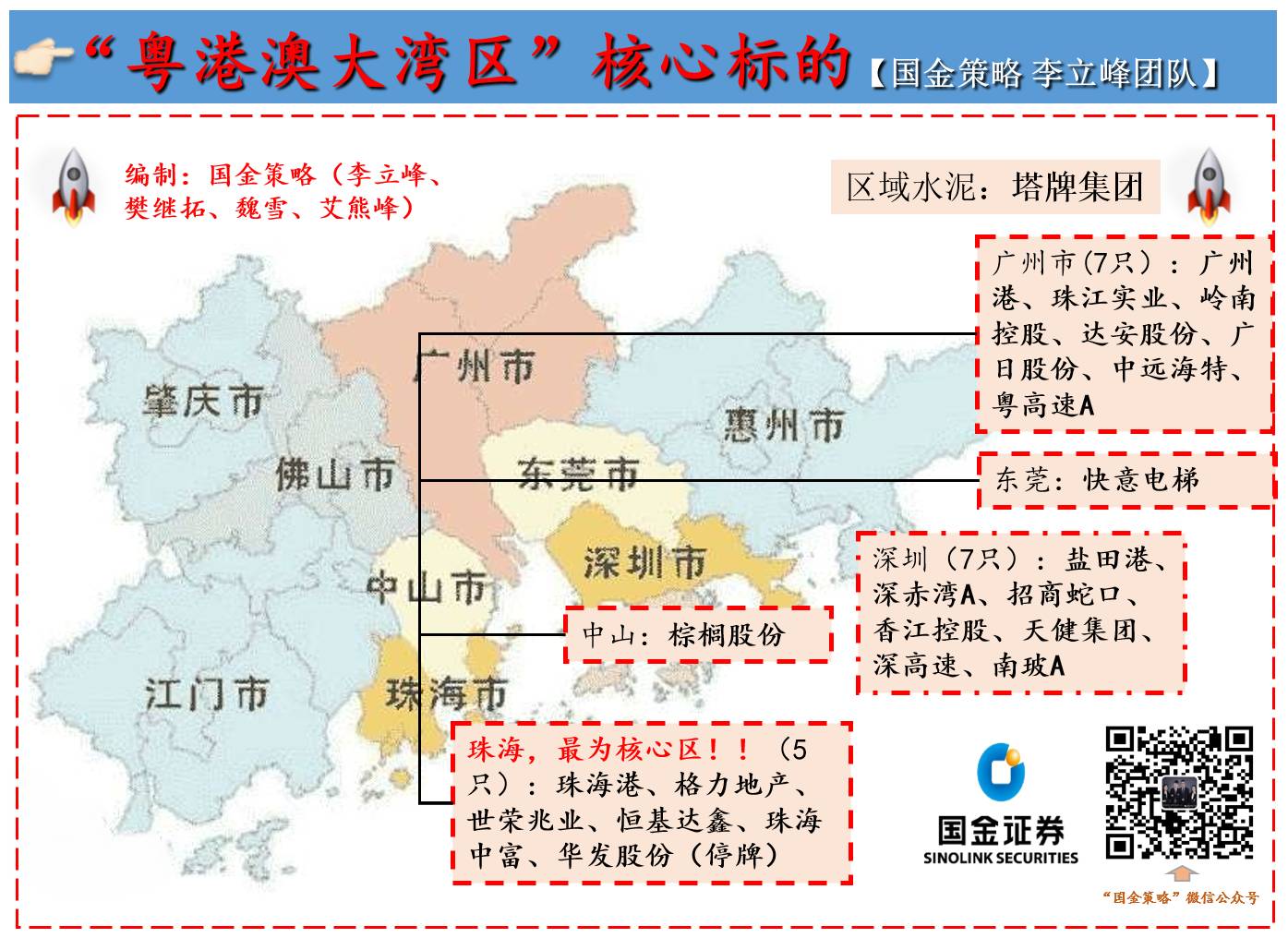 【国金策略&行研】最新会议纪要"粤港澳大湾区"主题:催化剂,受益